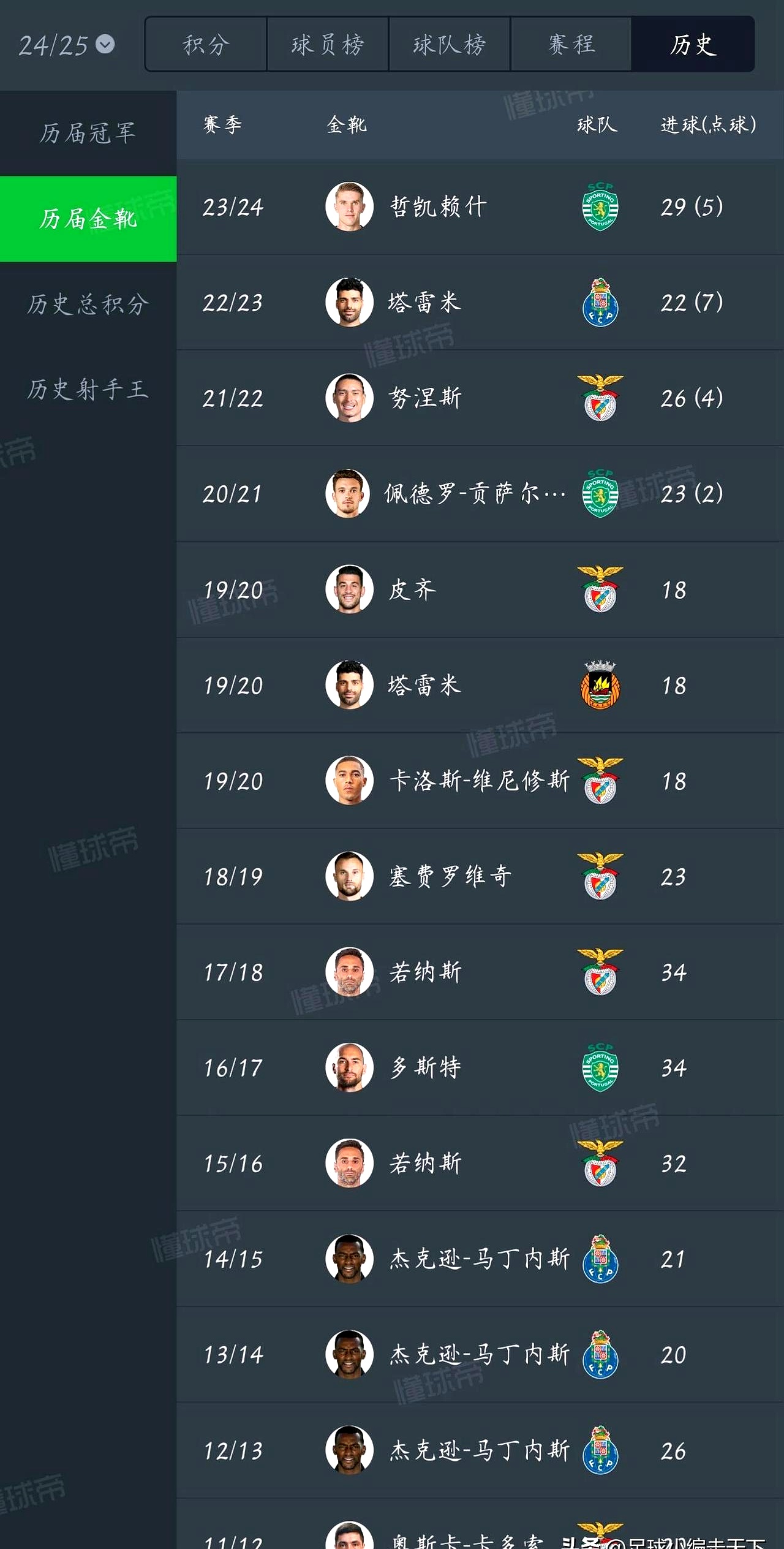 爱游戏官方网站-包含关键战体能课后,里尔造点机会备战葡超,更衣室稳定,更衣室氛围转暖的词条